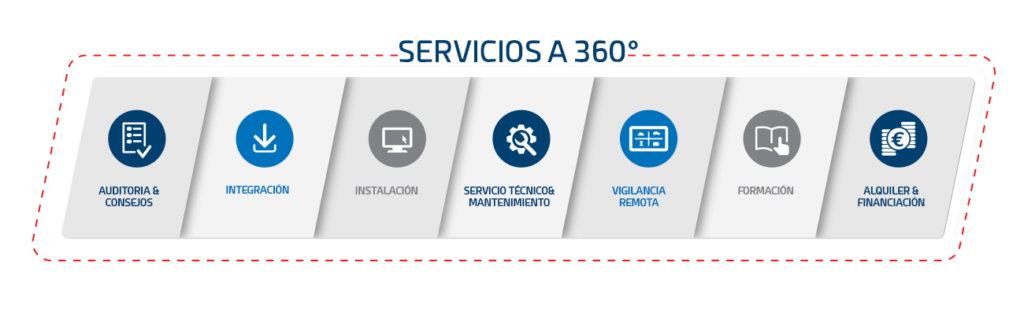 Servicios a 360°